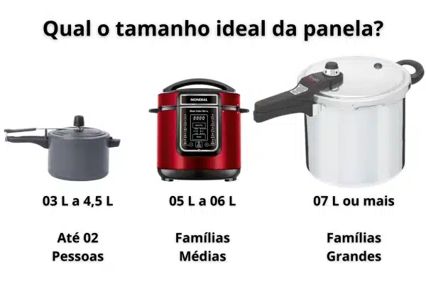 tamanho de panelas de pressão
